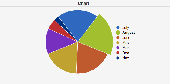 WickedGrid pie chart in a cell