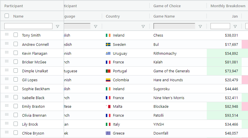 Ag Grid Best JavaScript Data Grids And Spreadsheets For React 