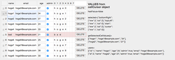 Cell-cursor table wide view