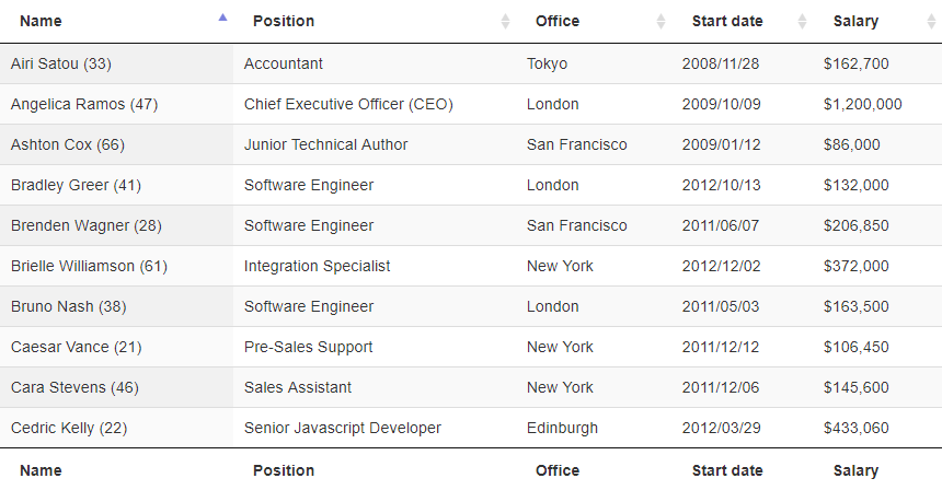 DataTables column rendering