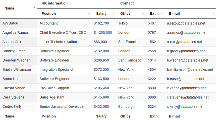 DataTables column spanning