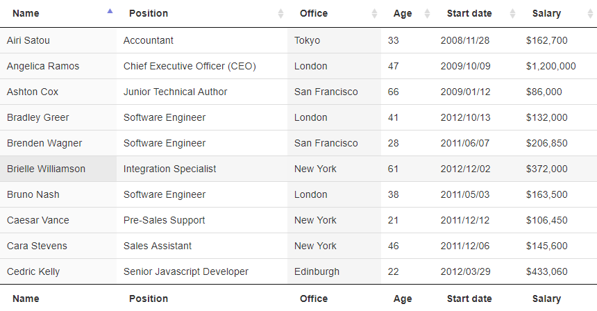 DataTables rows and columns highlighting