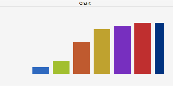 WickedGrid bar chart in a cell