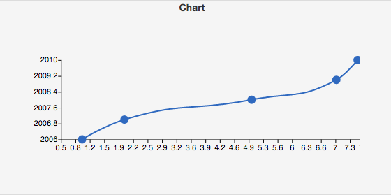 WickedGrid line chart in a cell