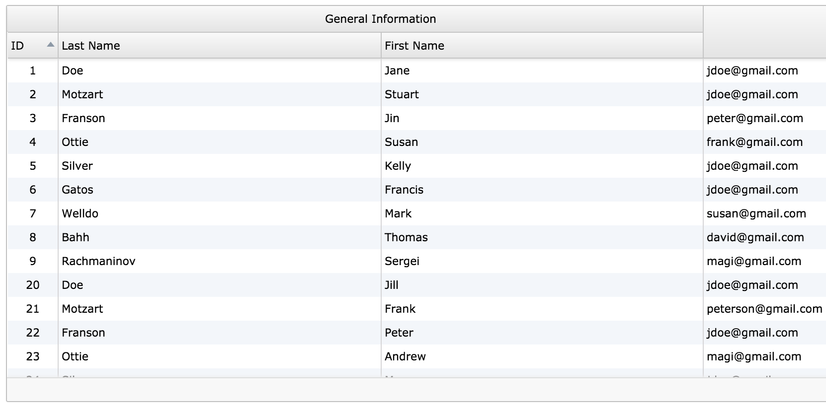 Column grouping